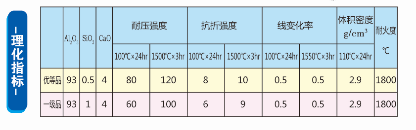 大面自流料